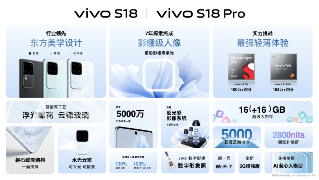 影棚级人像+AI蓝心大模型：vivo S18系列售价2299元起