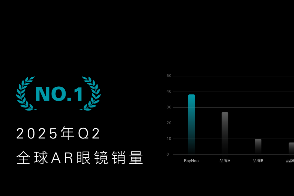 最高返4999元！雷鸟AR眼镜用户喜提“科技圈最保值产品”